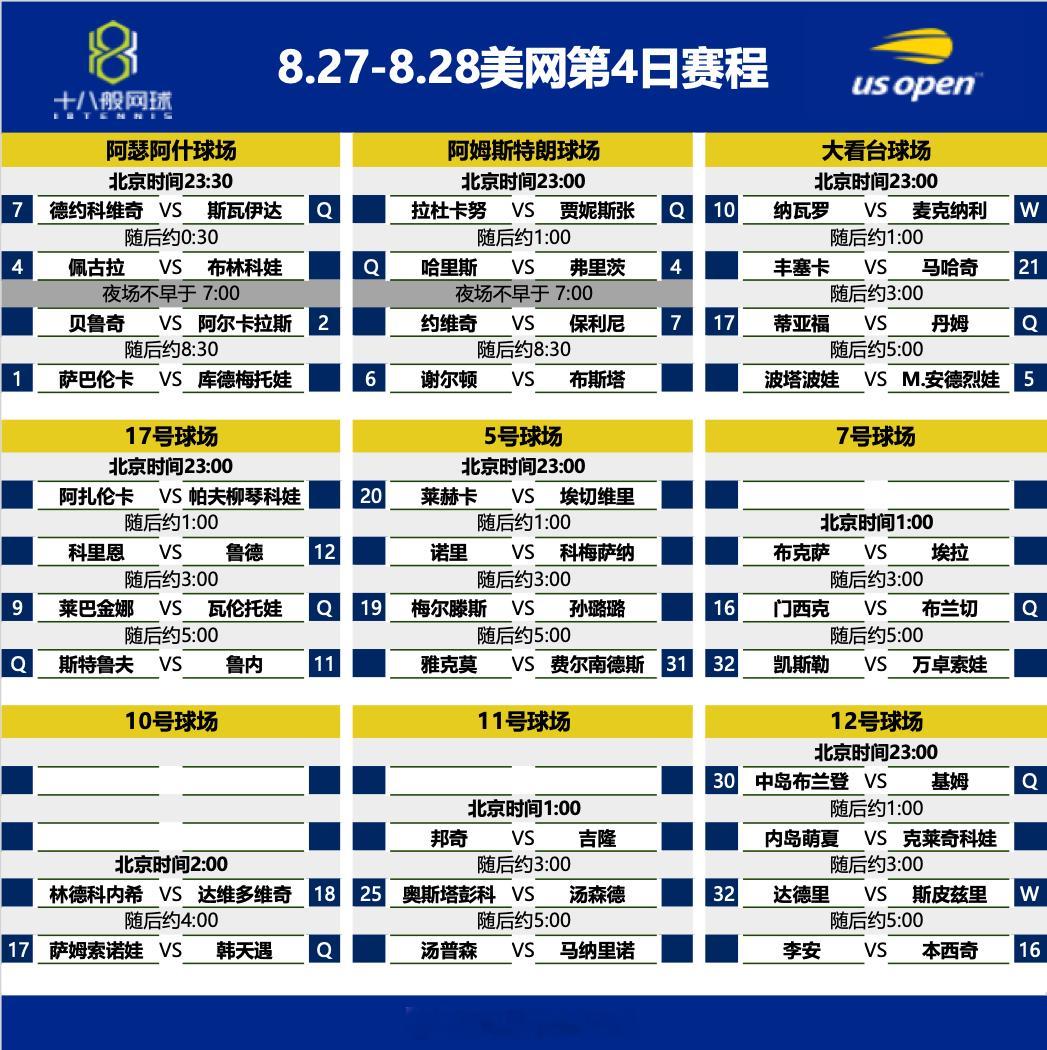 不得不说，过去大满贯赛程最忙的是第3天和第4天，单打第二轮+混双第一轮，每次做赛