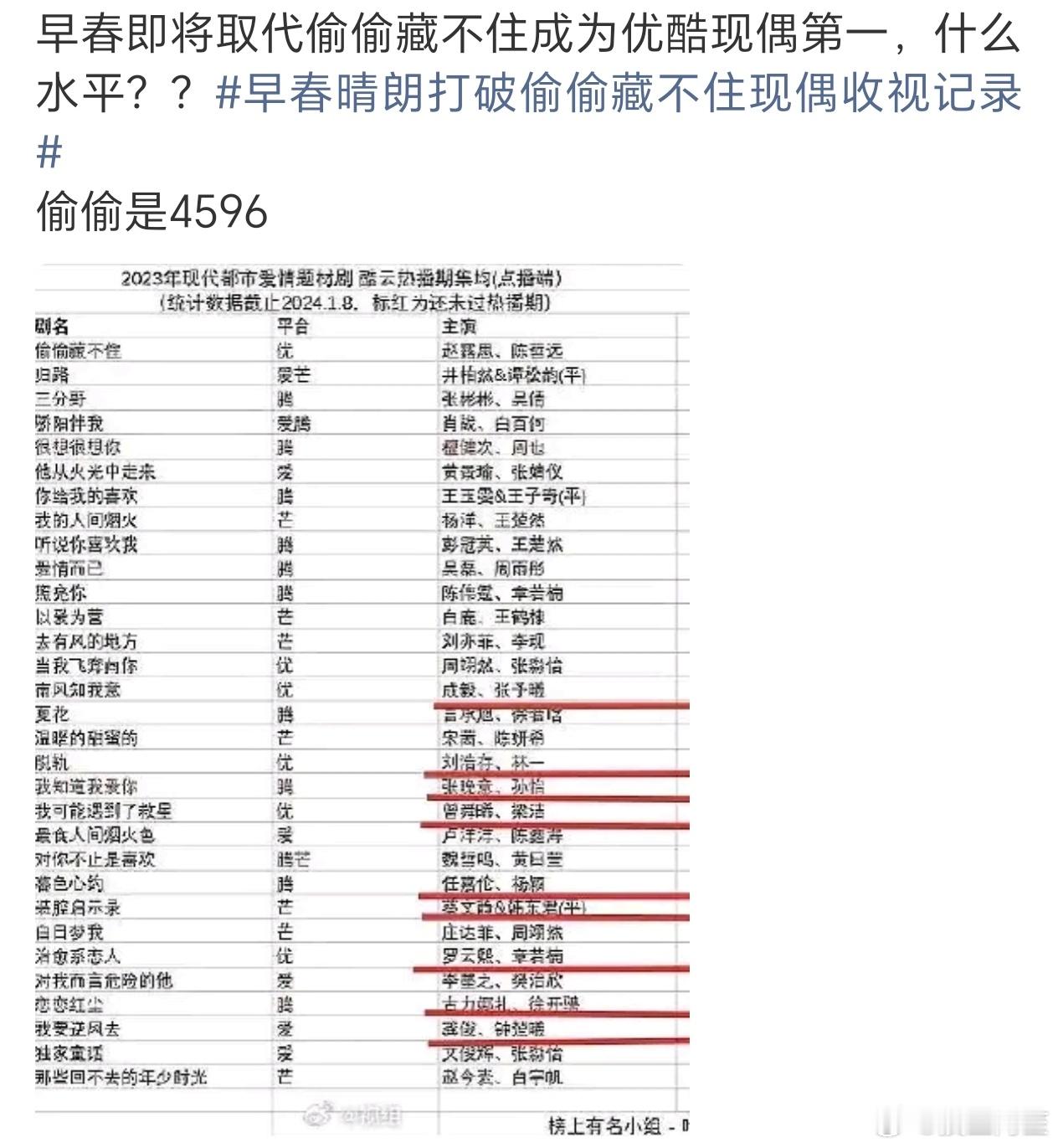 优酷去年播完藏海传以后感觉真是转运了 ​​​
