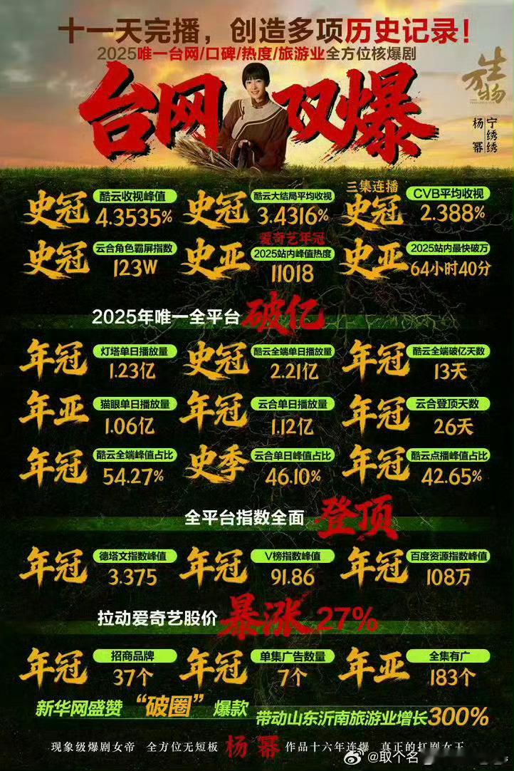 曝杨幂金鹰奖掉提到底谁这么怕杨幂，这么急不可耐的给杨幂买这种热搜，生万物这么爆这