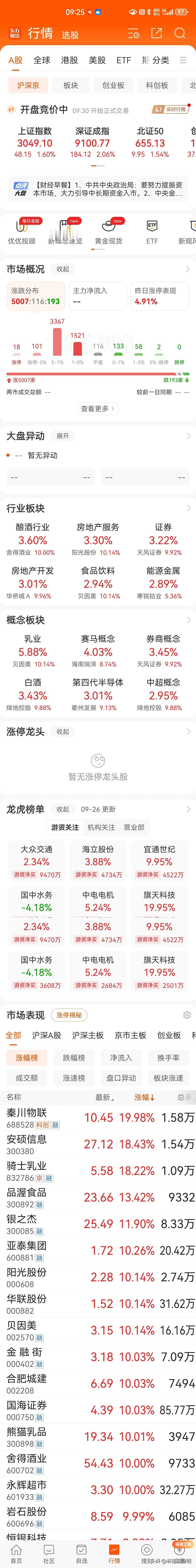 #林耘的投资日记##a股# 当梦想照进现实，展开双臂，腿别抖[马思纯的微笑] ​