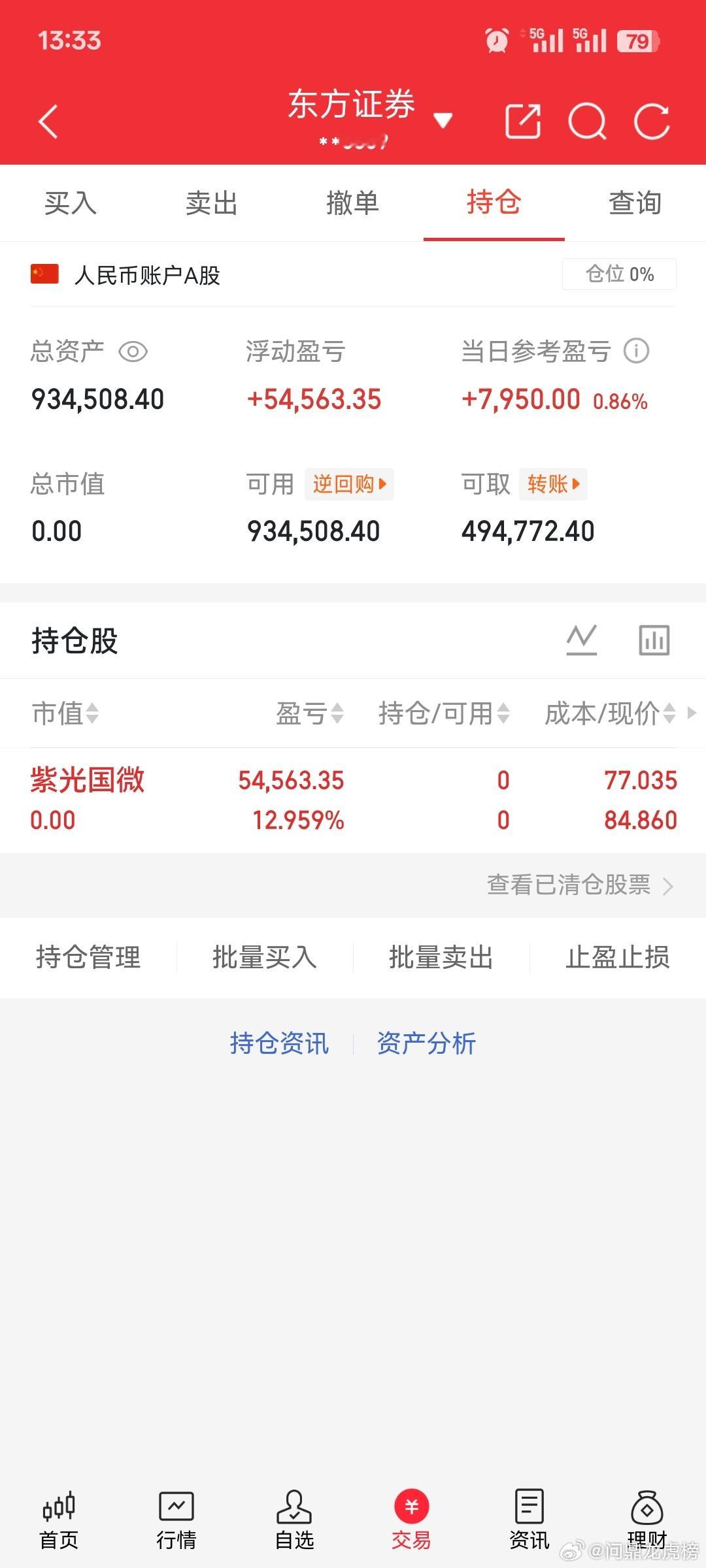 50万投资股市记录（自媒体记录美好生活，亦可记录投资生涯）挑战第四十二天，今天早