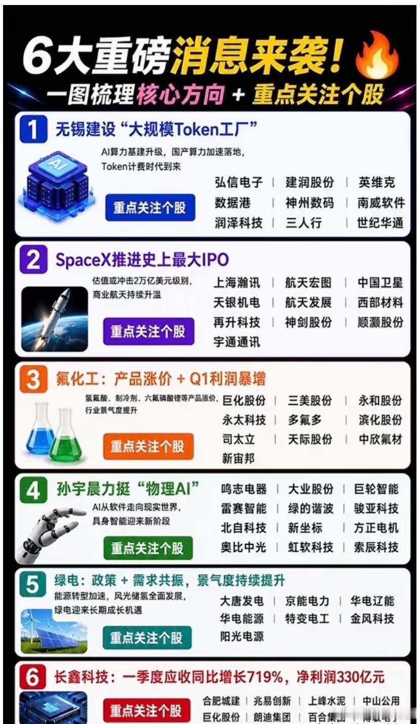 周末六大重磅利好消息，本周这些方向值得重点关注！(附股)第一，无锡建设全国第一座
