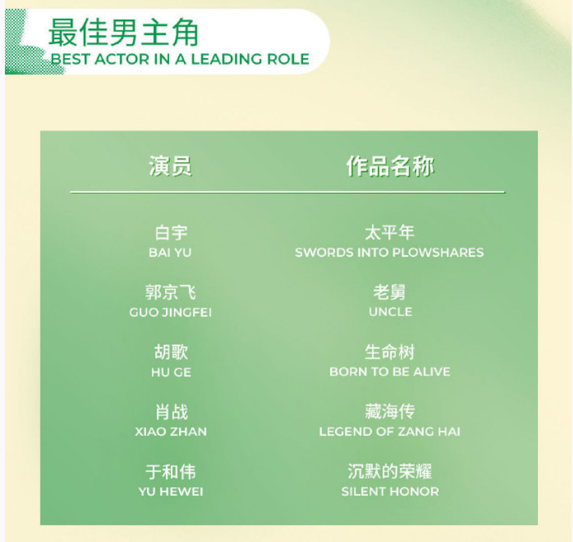 白玉兰入围名单 女主角的竞争，比男主角的竞争要激烈。任素汐、孙俪、吴越、杨幂、杨