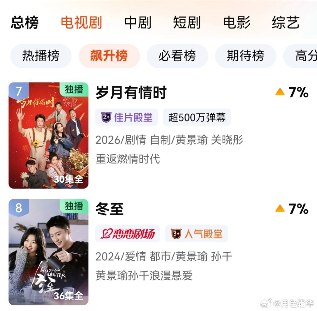 挺好挺好，你上啥剧种，黄景瑜这里都有，如果导演编剧好好拍，可永葆艺术长生，不好好