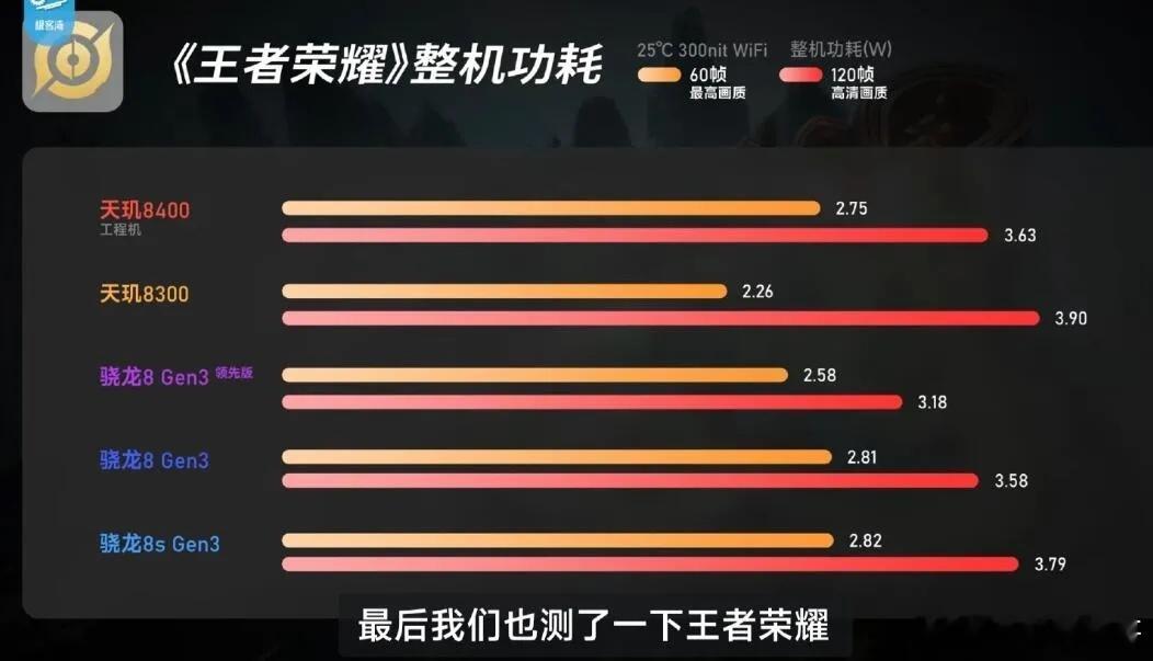 雷军直接把底牌拿出来了！怪不得友商翻脸本以为今天官宣红米Turbo4搭载天玑84