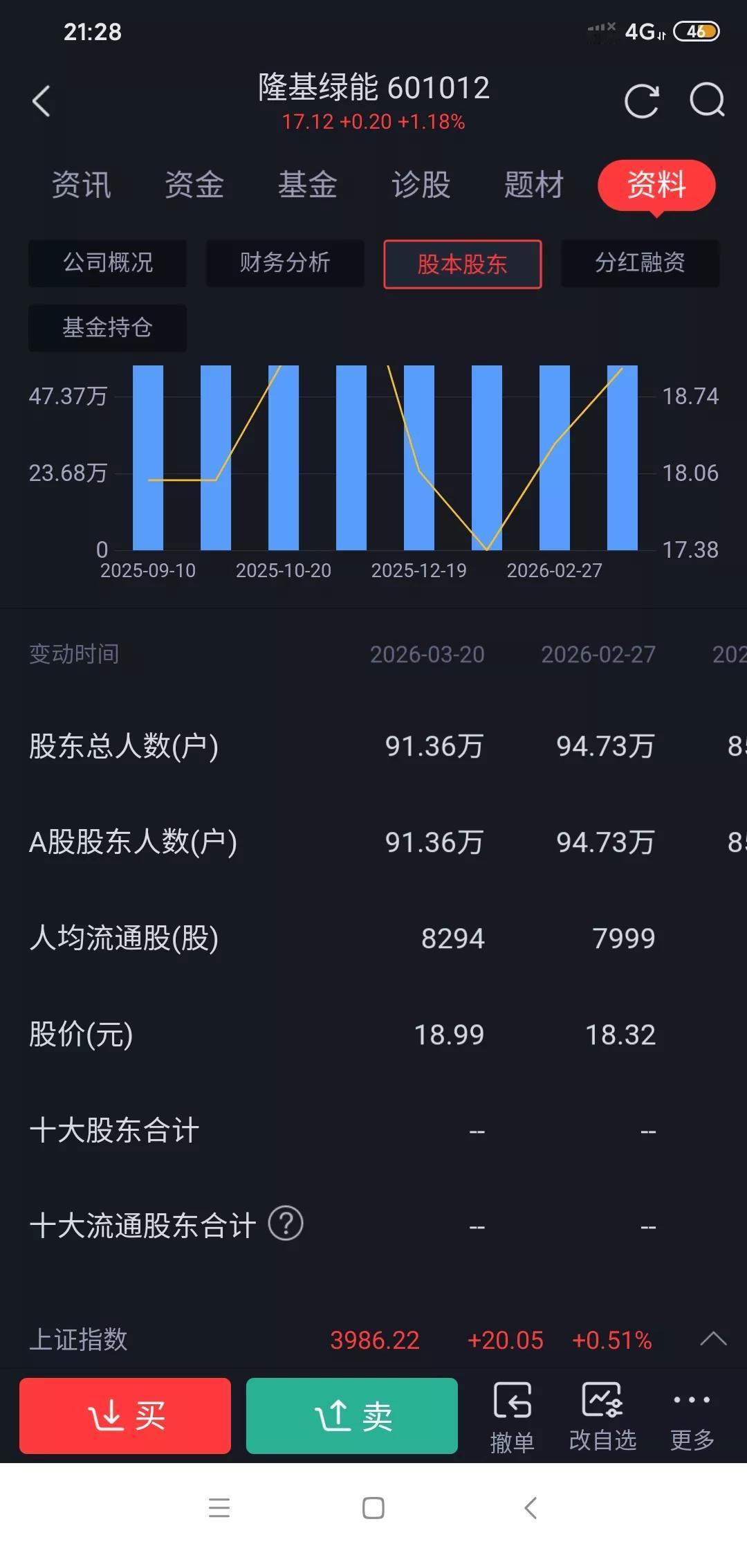 光伏巨头隆基绿能和华为这次合作怎么报道那么少呢?
这应该算大利好吧市场也没啥反应
