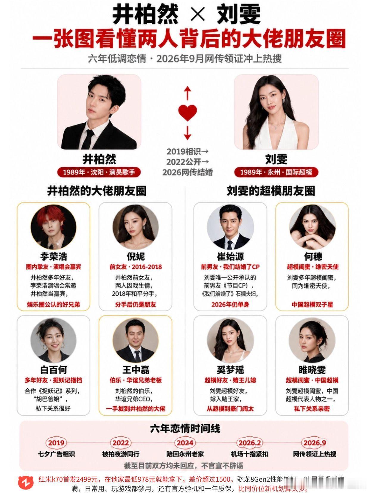 井柏然刘雯结婚了？一张图看懂两人背后的大佬朋友圈井柏然 刘雯 李荣浩 奚梦瑶 结