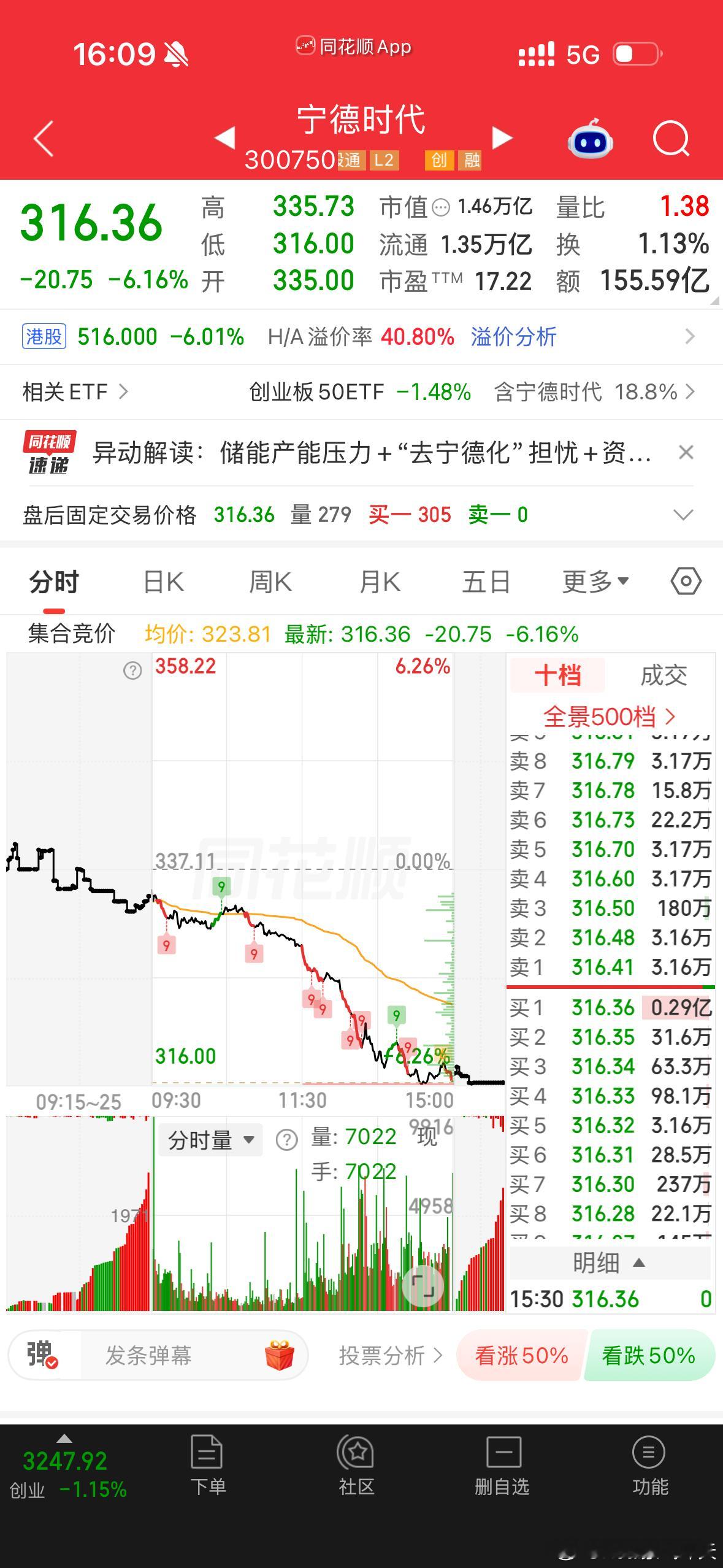 宁德时代股价大跌宁德今天大跌，下游车企加速“去宁德化”，引发市场对宁德时代竞争优