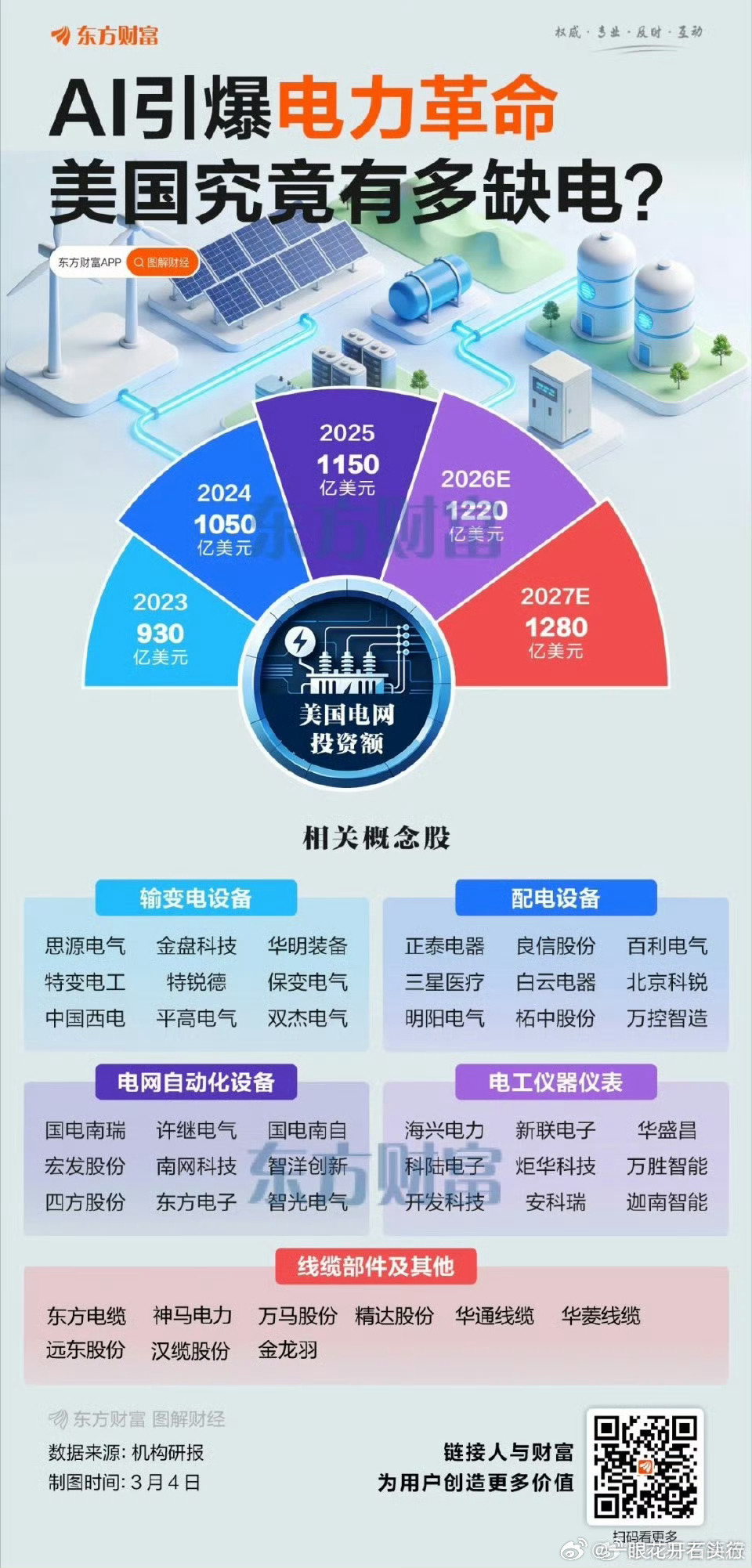 如果某个板块行情普涨的时候离换赛道也就不远了所以更要提前关注其他标的，这样不至于