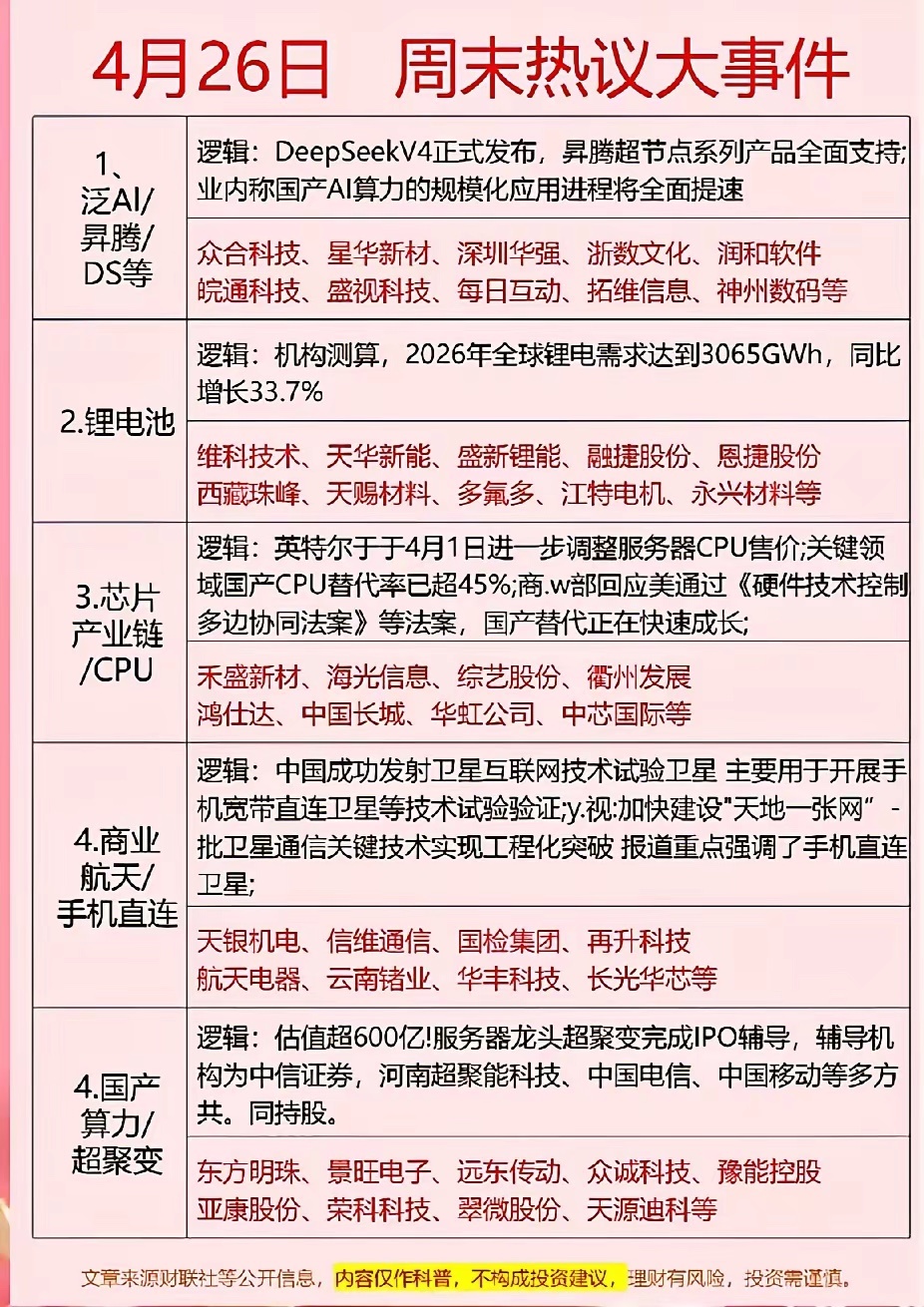 4月26日周末热议大事件：AI、电池、芯片、国产算力！这周末AI、电池、芯片、国
