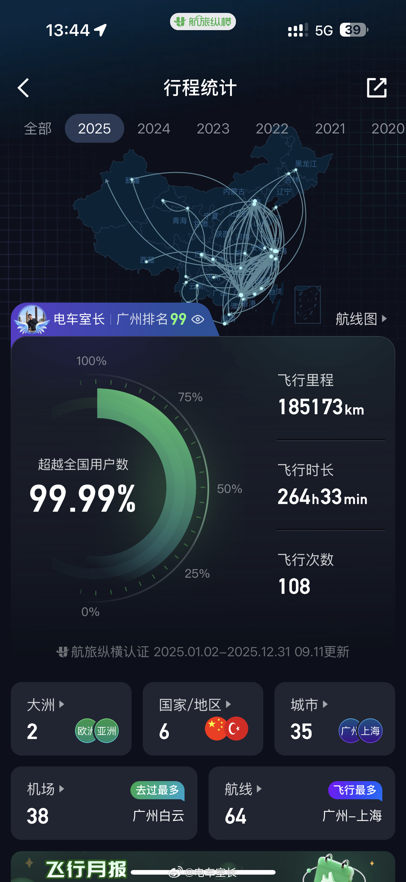 年度飞行排名首次进入广州前100，真不知道前面98个大哥是什么工作。而且我这在新