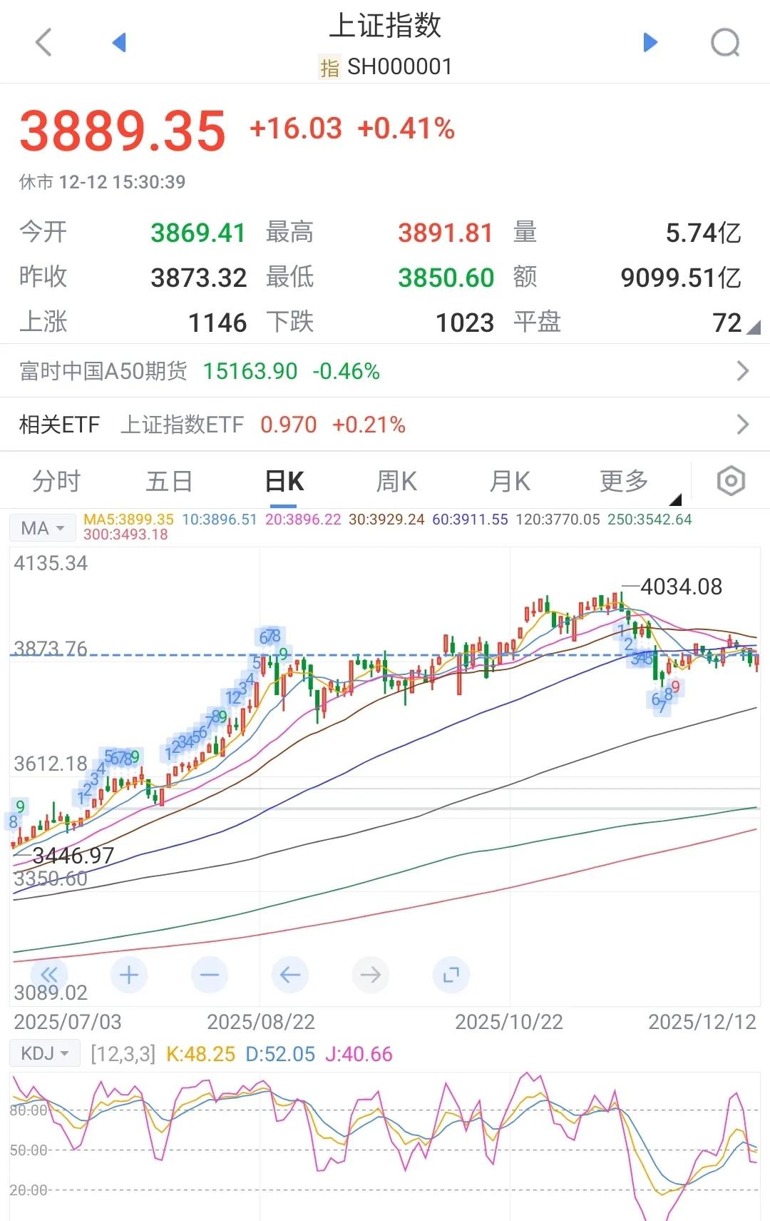 沪深港股市接下来如何走？12月11～12日周，沪深港美股市，走出了最凶险的牛尾熊