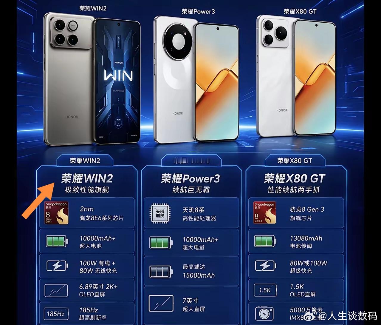 荣耀 WIN2、Power3、X80 GT 新机怎么选？看参数来说，三款机型个个