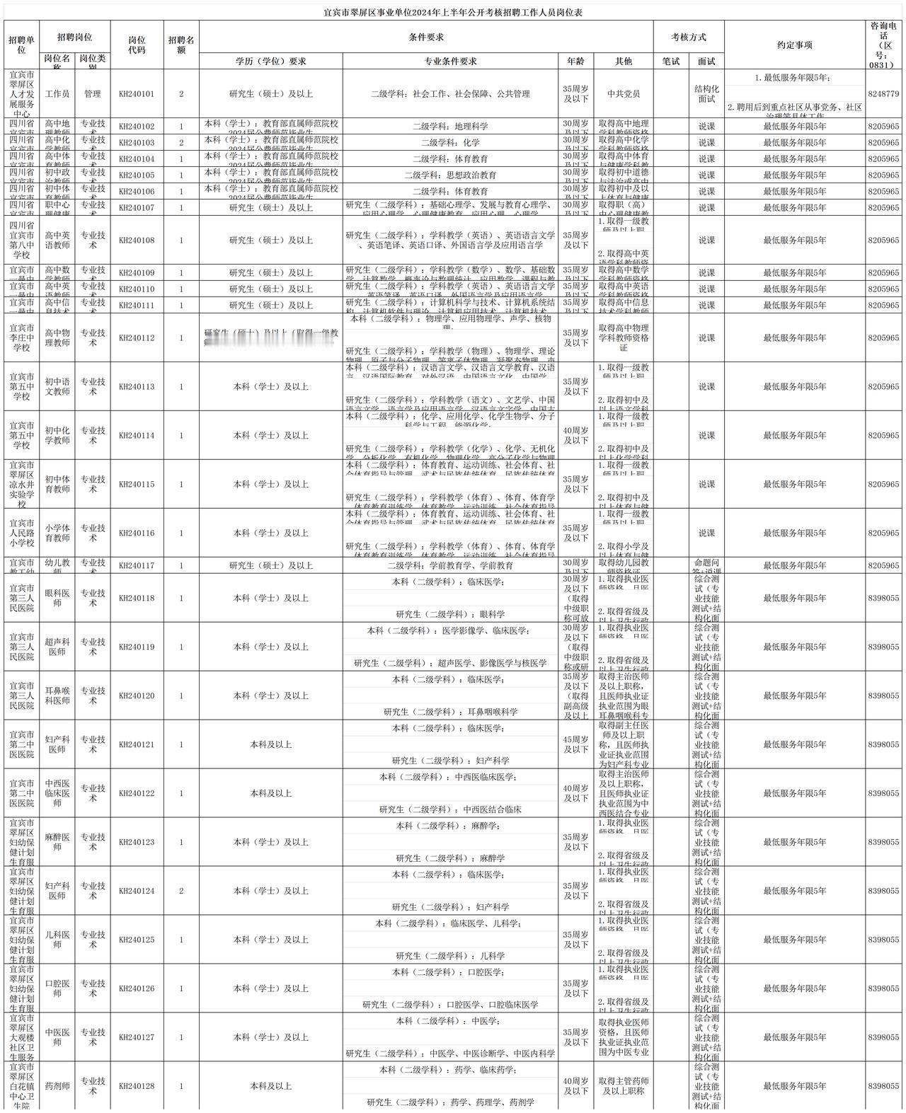 2024上半年宜宾市翠屏区事业单位考核招聘31人
一、报名时间：2024年5月2