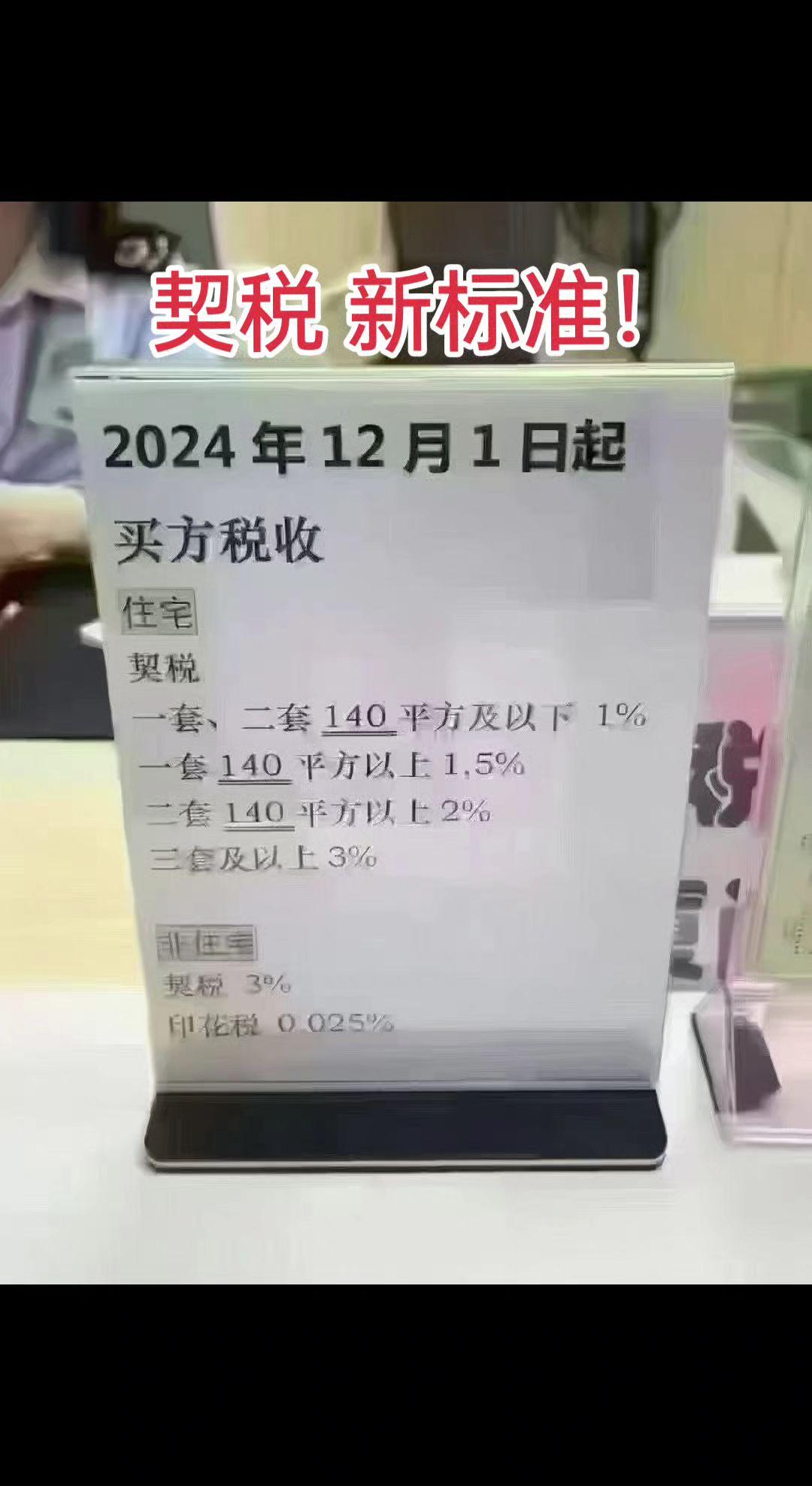 契税调整！12月1开始执行：
首套140以下契税1%，140平以上1.5%
二套
