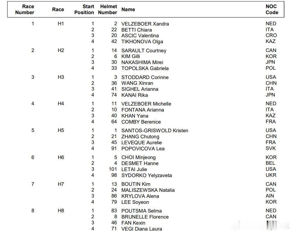 女子短道速滑500米预赛米兰冬奥会女子短道速滑500米预赛稍后开赛，王欣然、张楚
