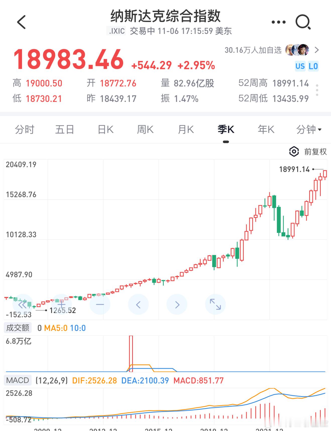 昨夜美股暴涨，做多中国的 ETF 暴跌#基金[超话]# ​​​