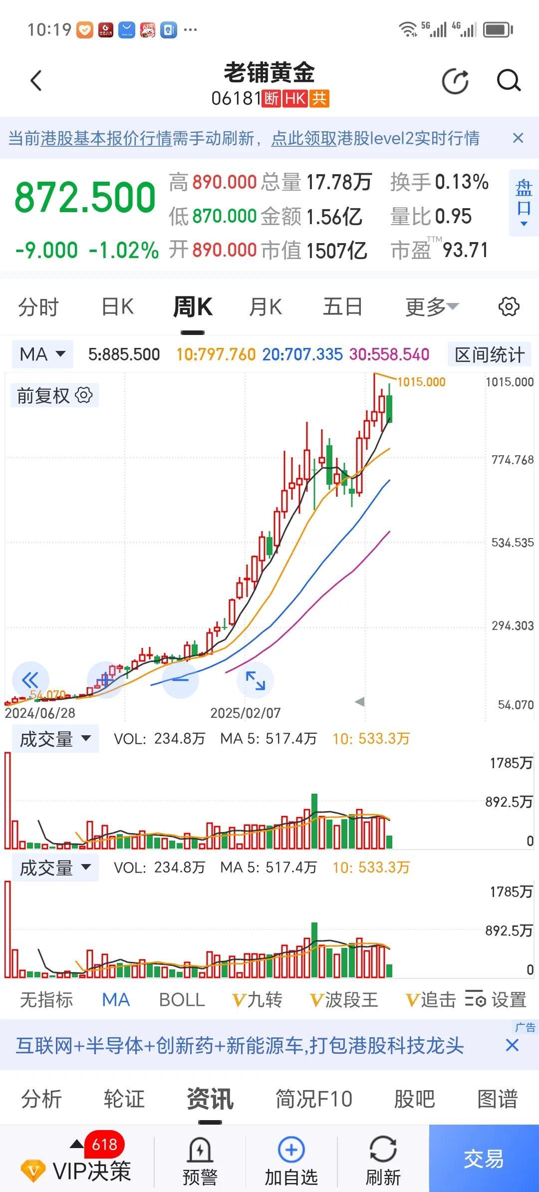 大胆揣测，这就是南下资金，用大A的手法，倾心打造的几头怪兽！！