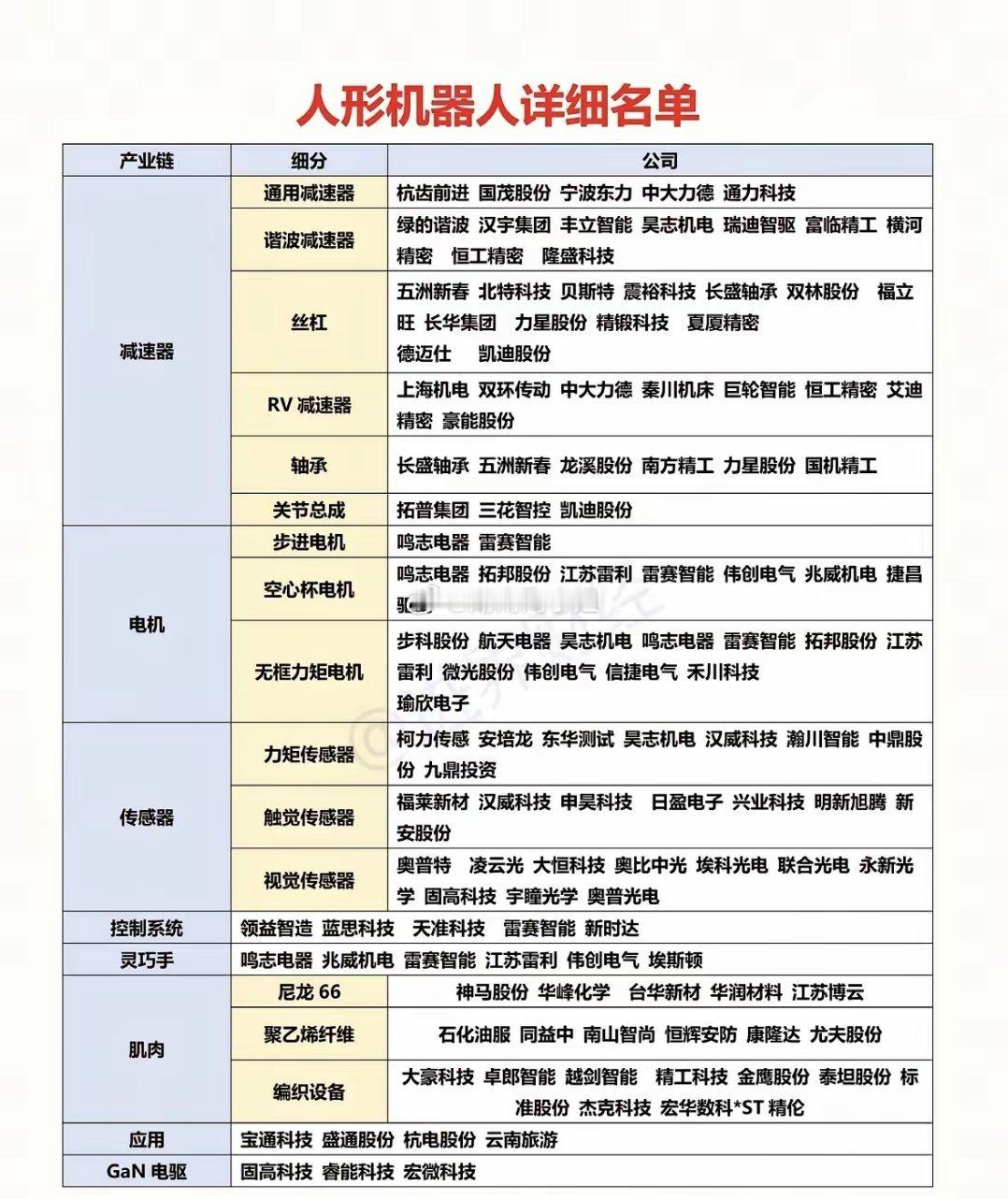 人形机器人：详细名单！春晚机器人火爆，与25年相比，短短一年时间，没想到机器人科