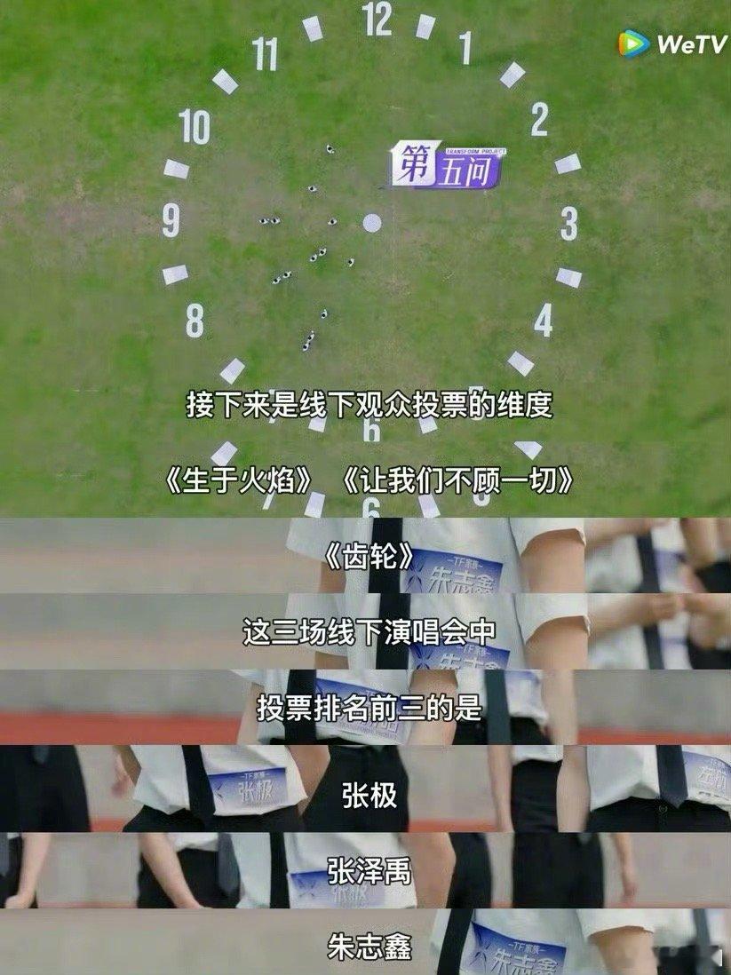 TF三代线下观众投票前三：张极、张泽禹、朱志鑫～ ​​​