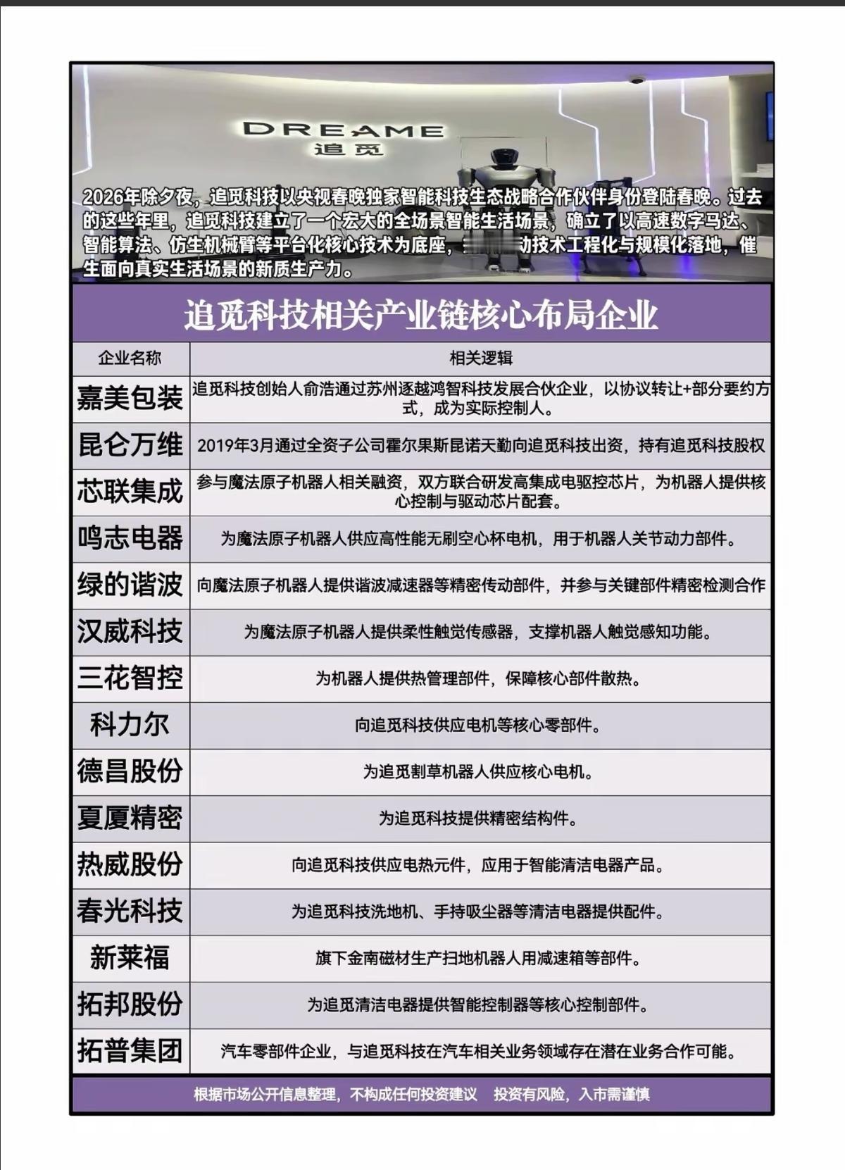 追觅科技：春晚智能科技战略合作伙伴！

26年除夕夜，追觅科技以央视春晚独家智能