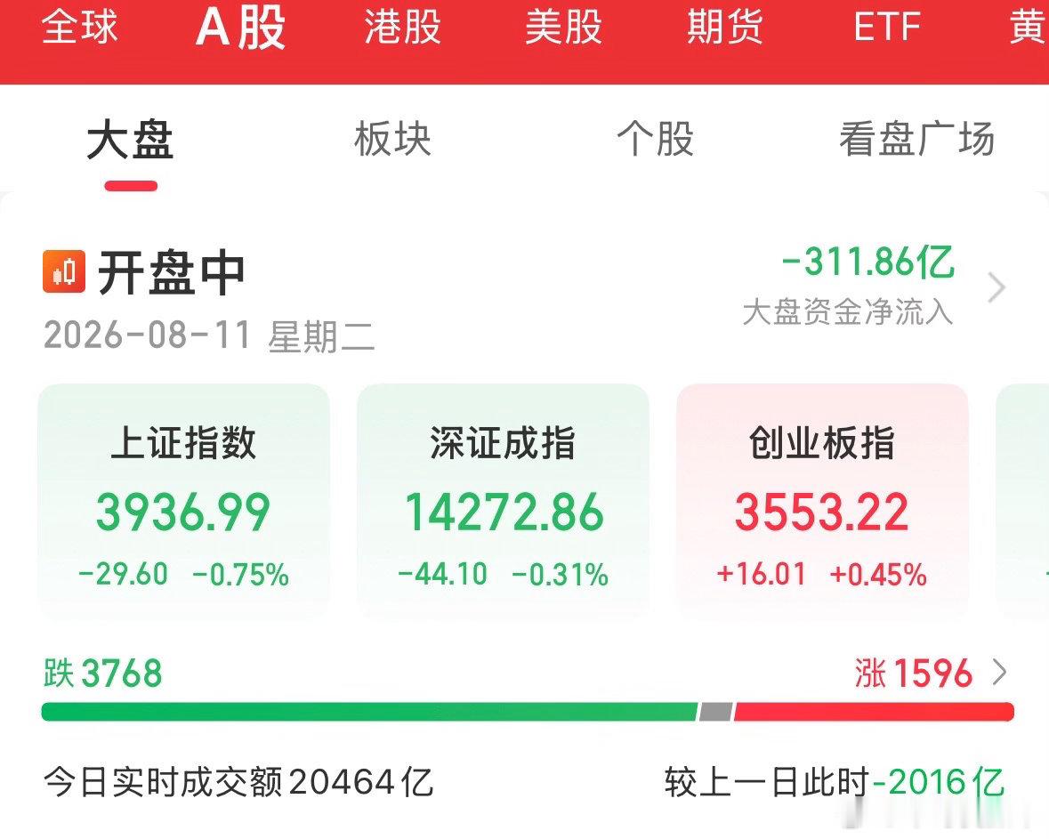 加速下跌 弱爆了 