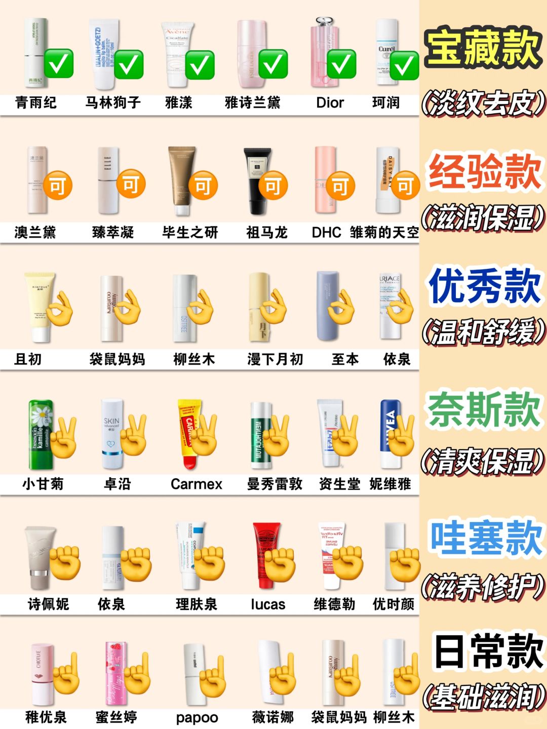 双十一功课！新品淡纹唇膏这样选不出错！