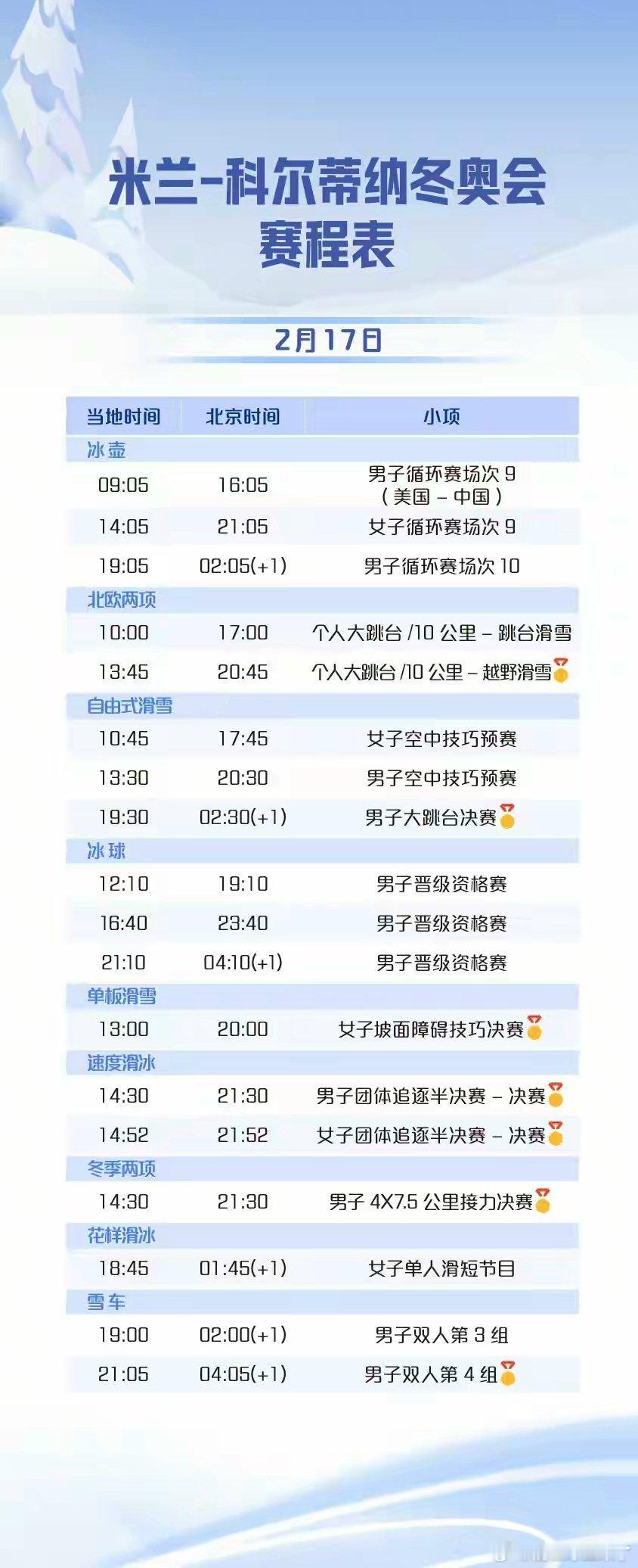 米兰冬奥会今日看点：中国空中技巧“王牌之师”冲金，速滑男团创历史迎半决赛体育资讯