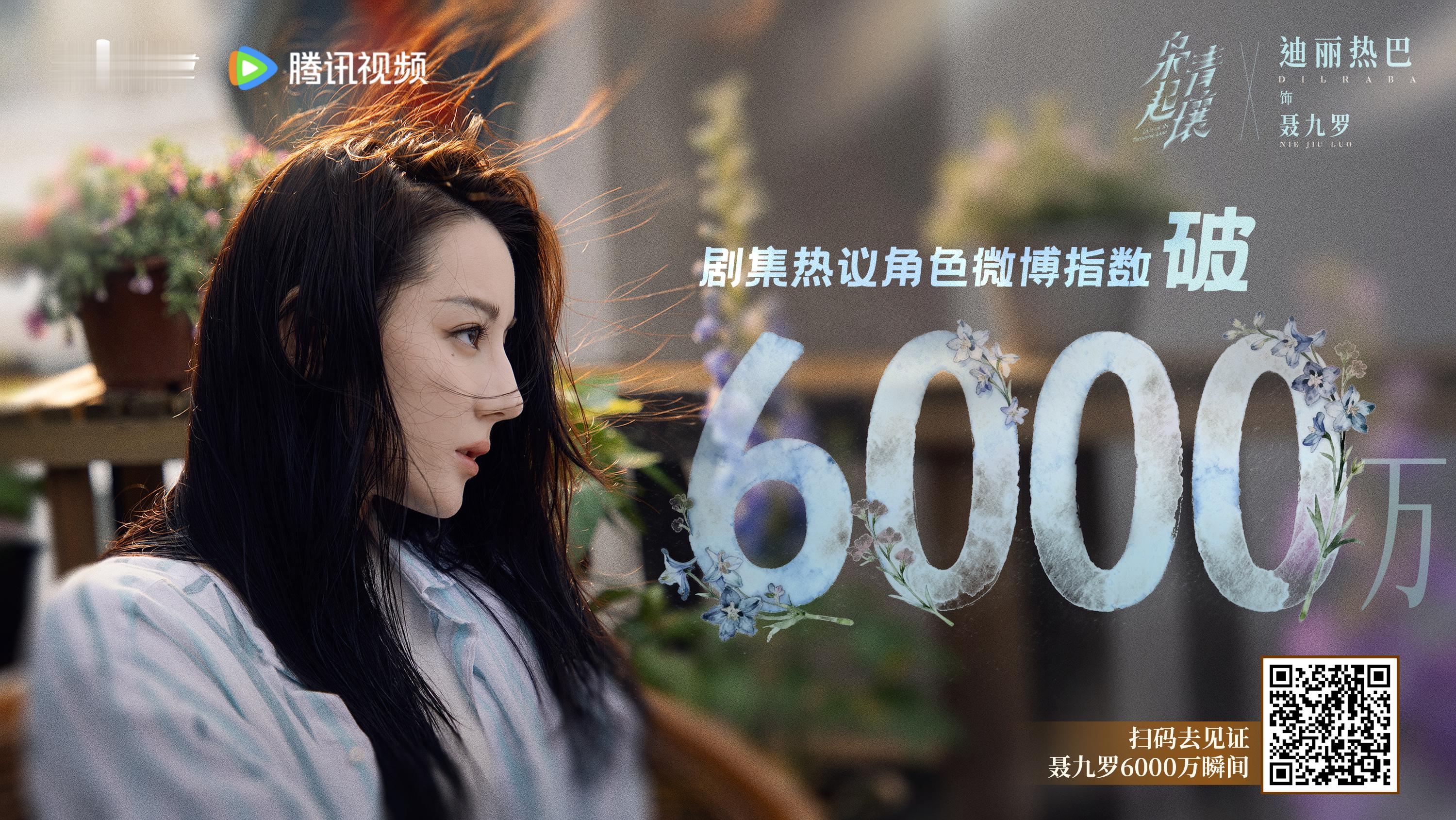 🔥🎉 聂九罗  护青壤斩枭群，不被命运枷锁裹挟。剧集热议角色微博指数破600