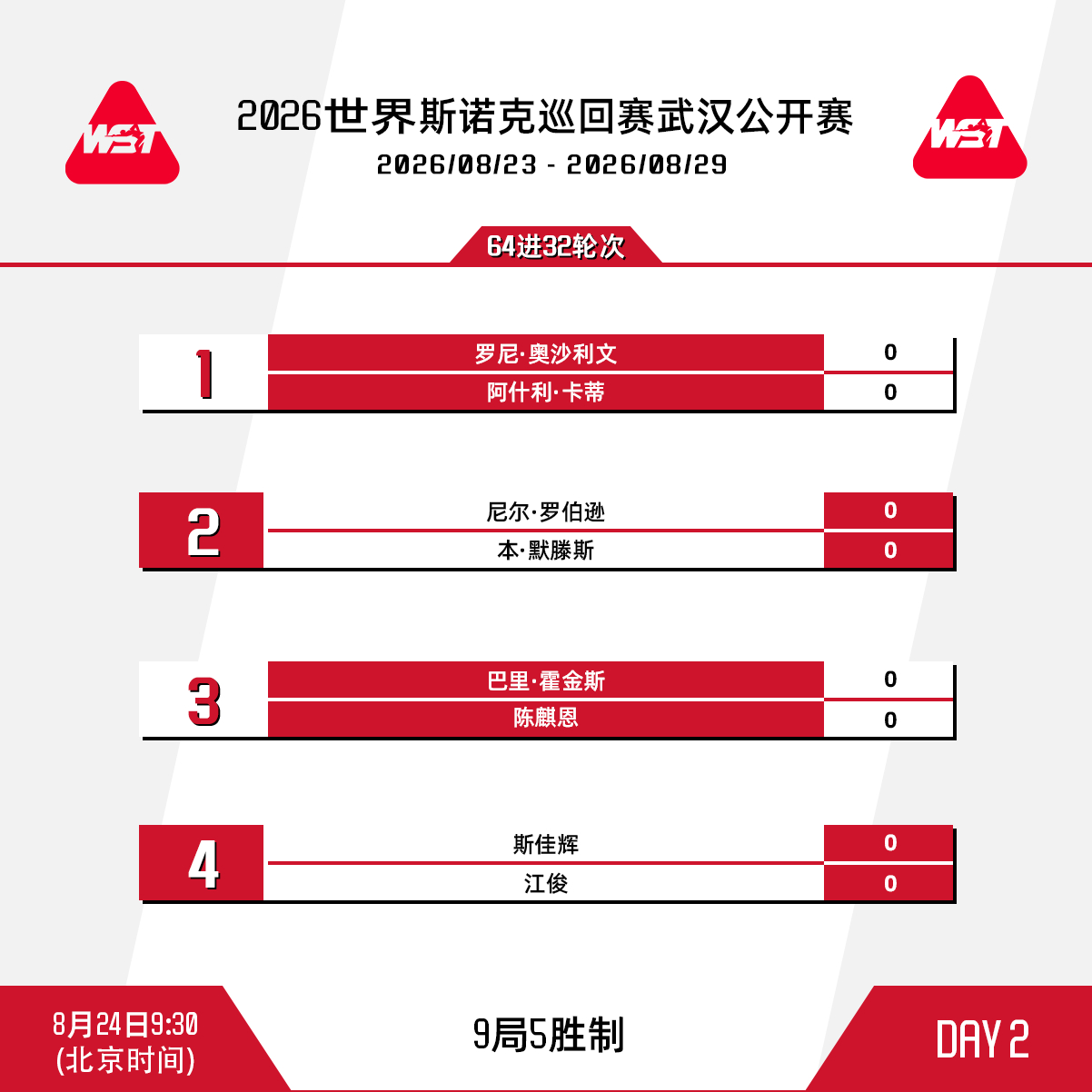 2026斯诺克武汉公开赛 第二比赛日赛程安排如下：北京时间9点30分，罗尼·奥沙