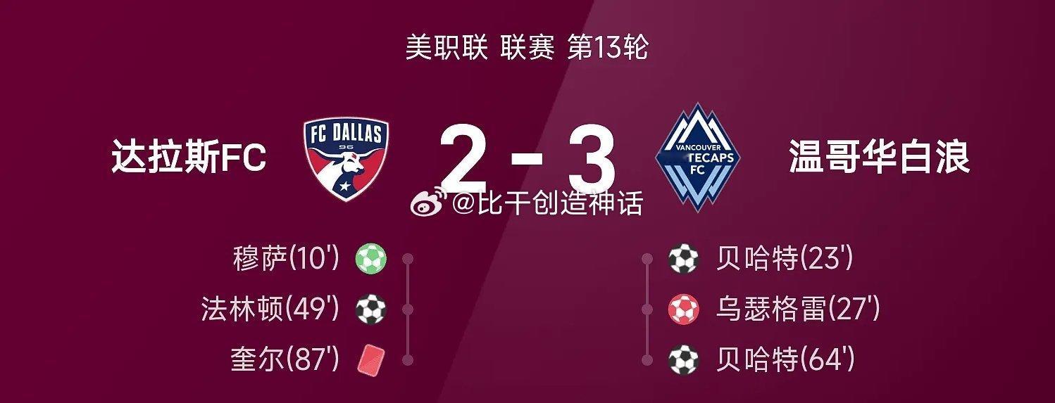 ⚽美职战报:05月14日讯 26赛季美职联联赛第13轮，温哥华白浪3-2战胜达拉