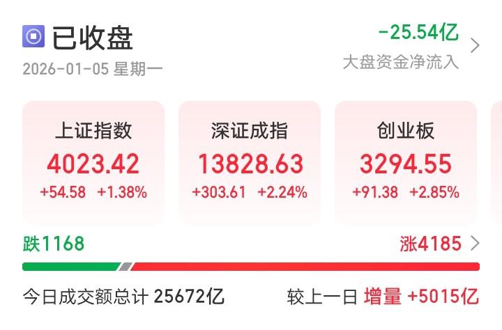 网友神评论，看的我笑出了声！

凸教授：昨日预判今日收绿色十字星，明天周二上攻。