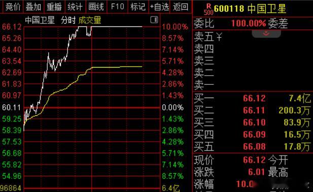 今日主力资金净流入电子、国防军工、电新行业等板块，净流出有色金属、医药、基础化工