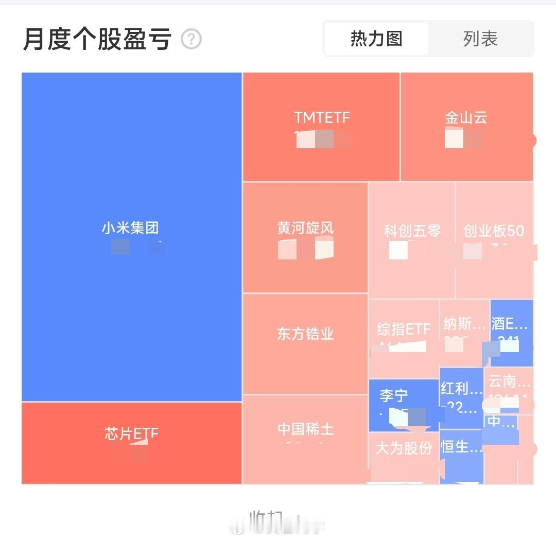米儿作为大富翁游戏第一大重仓，虽然这个月我已经做了风控，但是依旧是回撤的大头A股