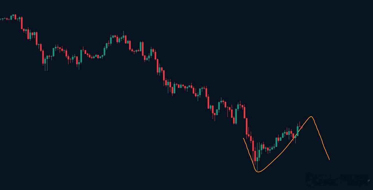 比特币短期单段反弹具体高点无法预测，但此反弹段不会推动行情直接反转，反转需见多头