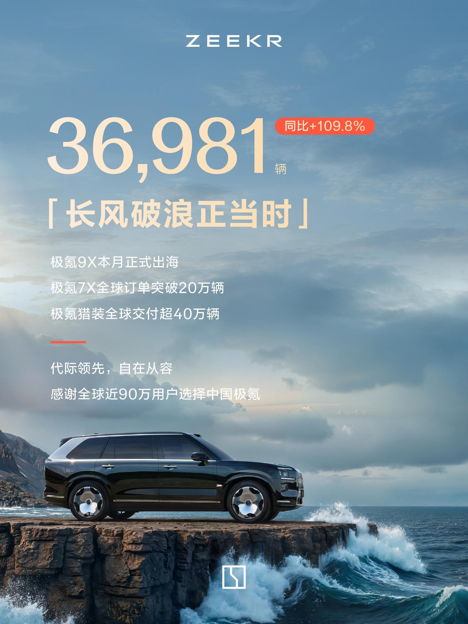 极氪零跑等8月交付 极氪8月交付新车36981辆，同比增长109.8%。1-8月