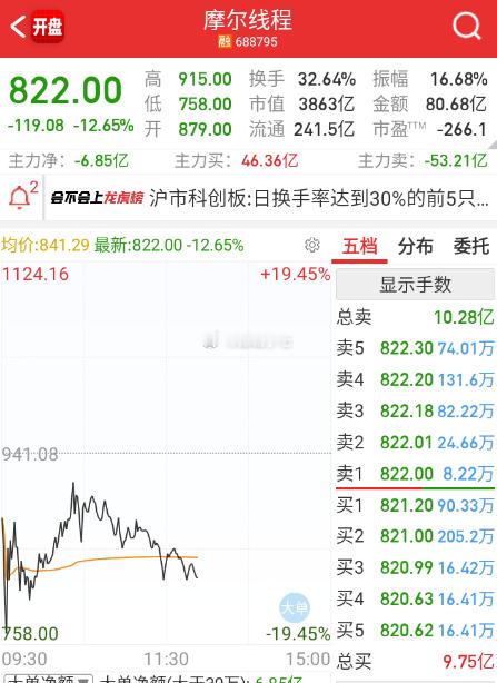 这摩尔拉升的时候不带，砸的时候反而把其它GPU搞下去了。。。