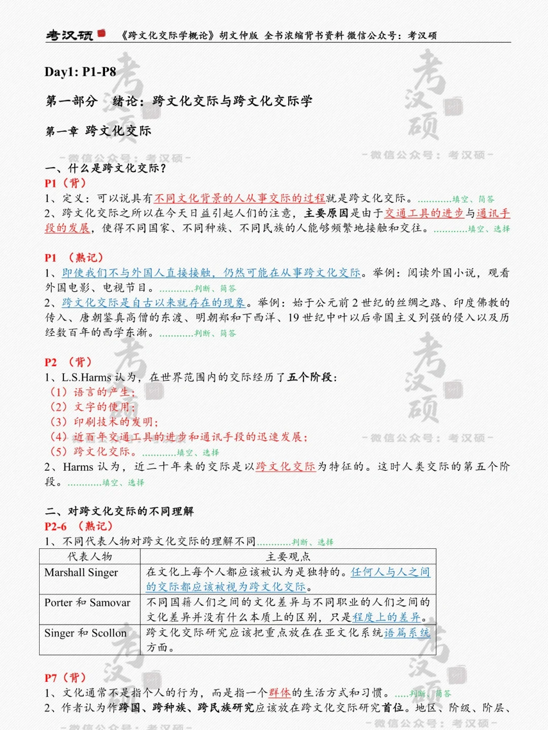 考汉硕｜胡版跨文化背书笔记+测试