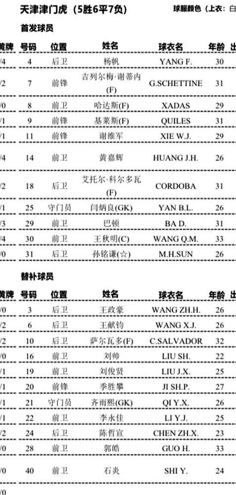 赢球后，津门虎更衣室里两种声音，挺有意思。

外援谢蒂内听说阿根廷输了，直接说“