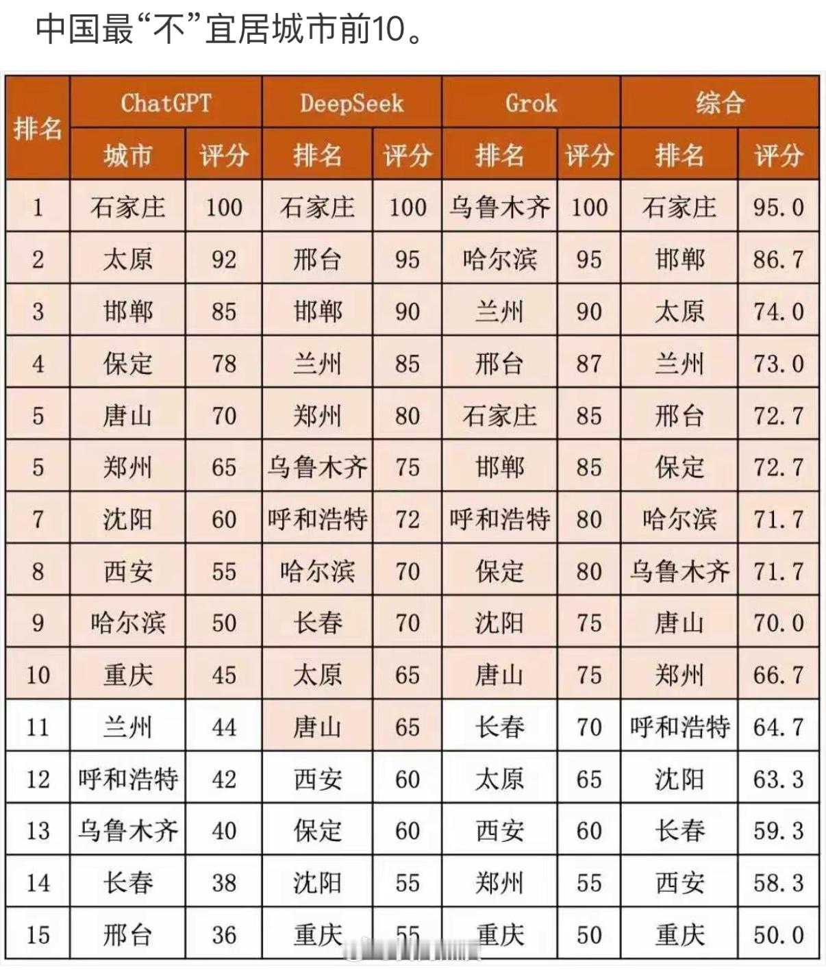 有你的城市么 ​​​