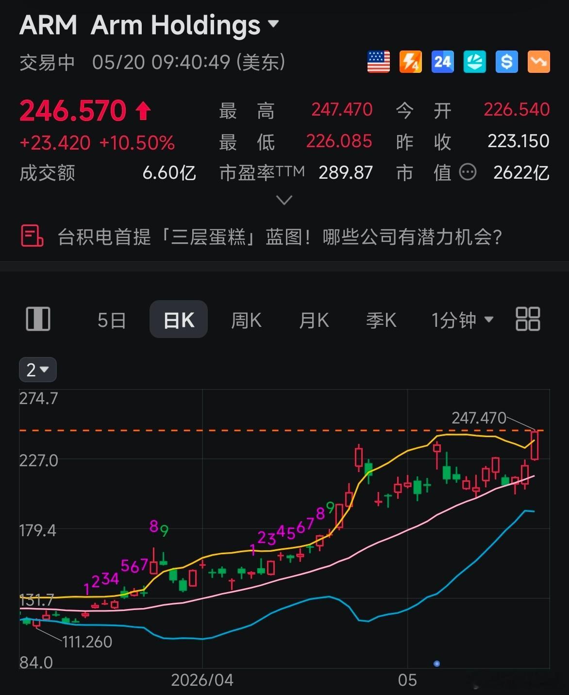 吃大肉啦，家人们