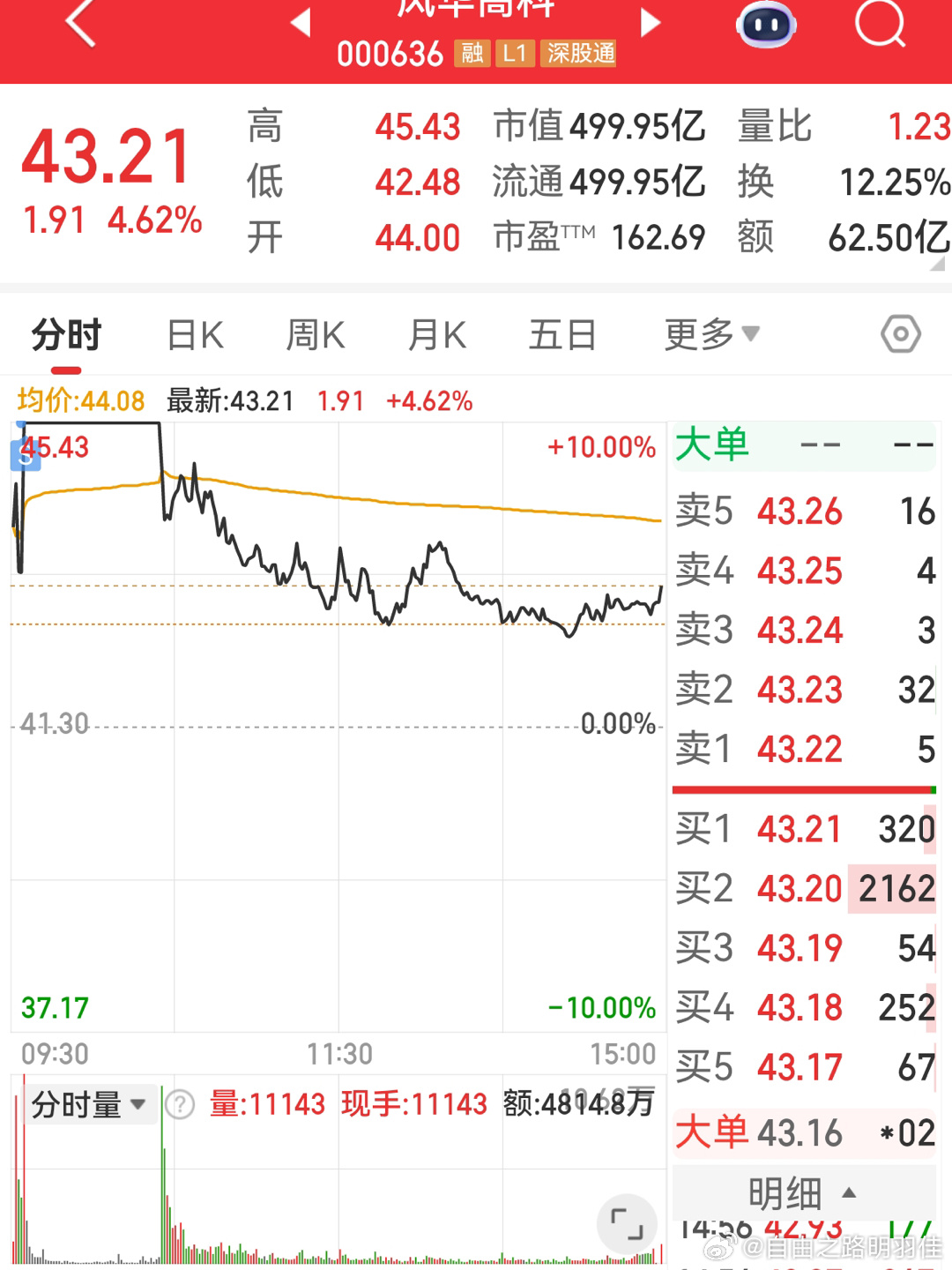 幸好早盘闭眼涨停卖了…不然又是挨套.a股行情MLCC板块涨停潮