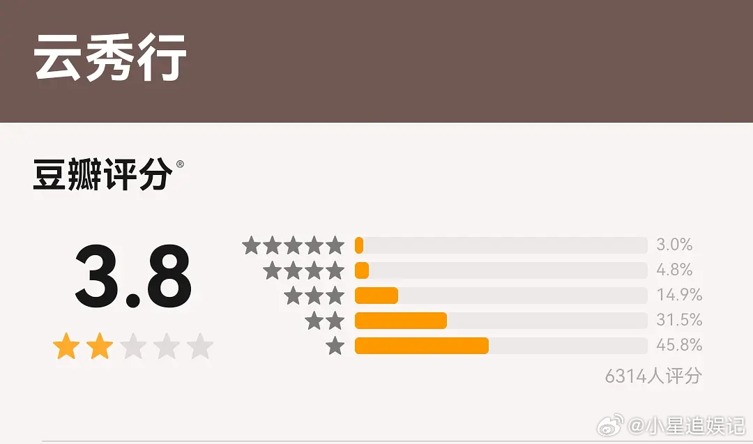 云秀行这是被下黑水了吗？评分居然这么低 