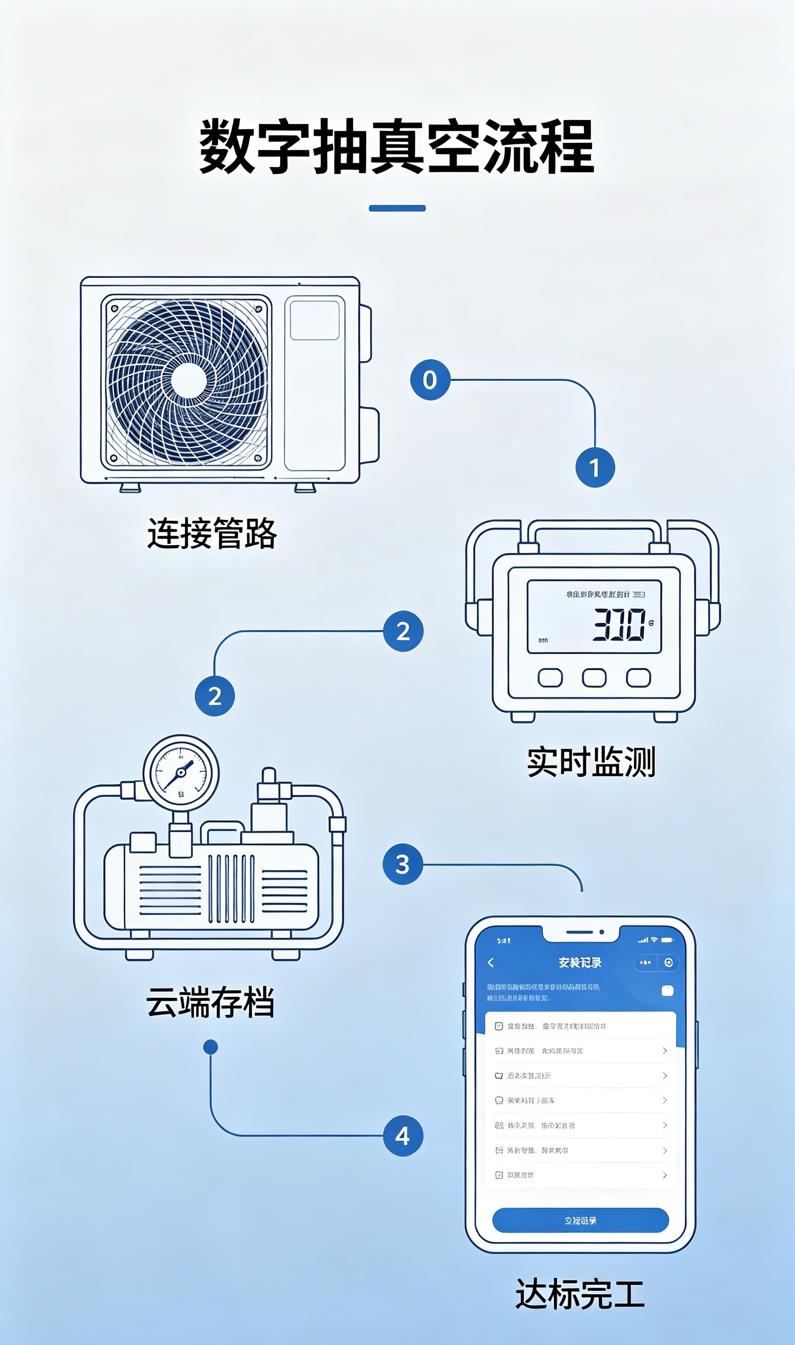真讽刺，老老实实遵守国标，还要专门出来回应质疑。行业老规矩大家都懂，装空调抽真空