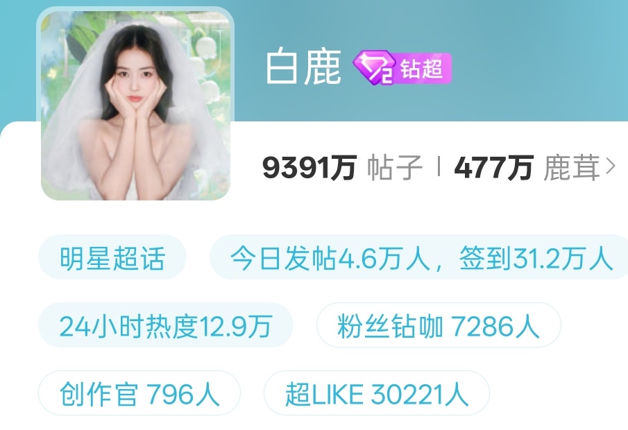 白鹿超话超like破3万🎉 ​​​