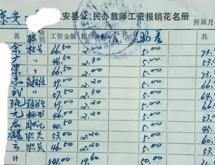 这是几十年前某学校的一份教职工工资表。
     细看之下，校长主任和职员的月薪