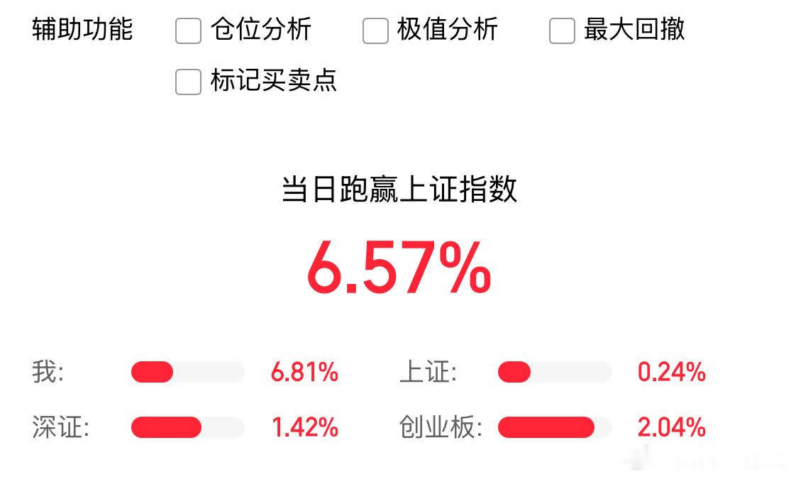 挥一挥衣袖不带走一片云彩🐮🍻请打在评论区！财经