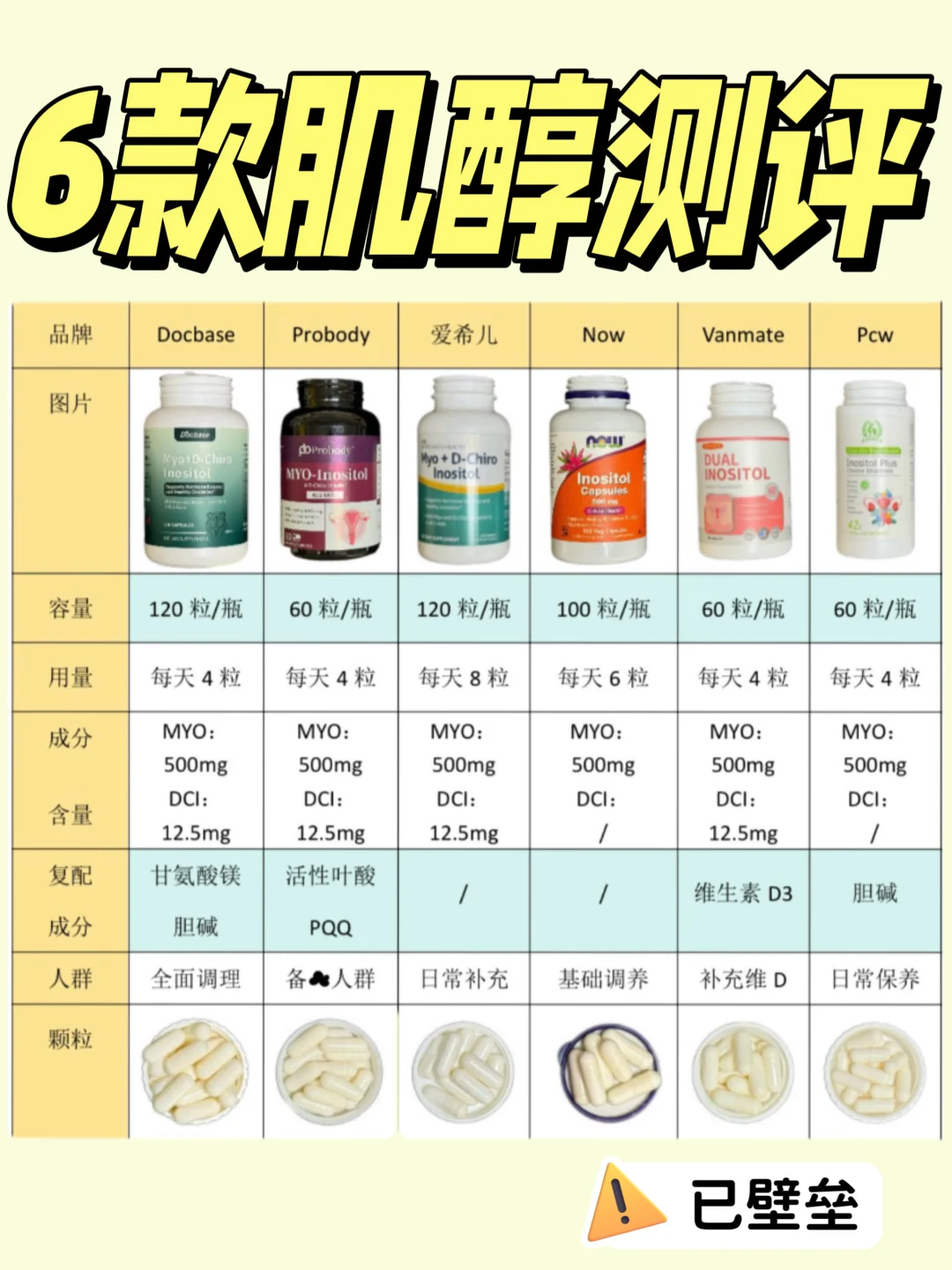 超绝热门肌醇测评！深扒测评 一篇选对