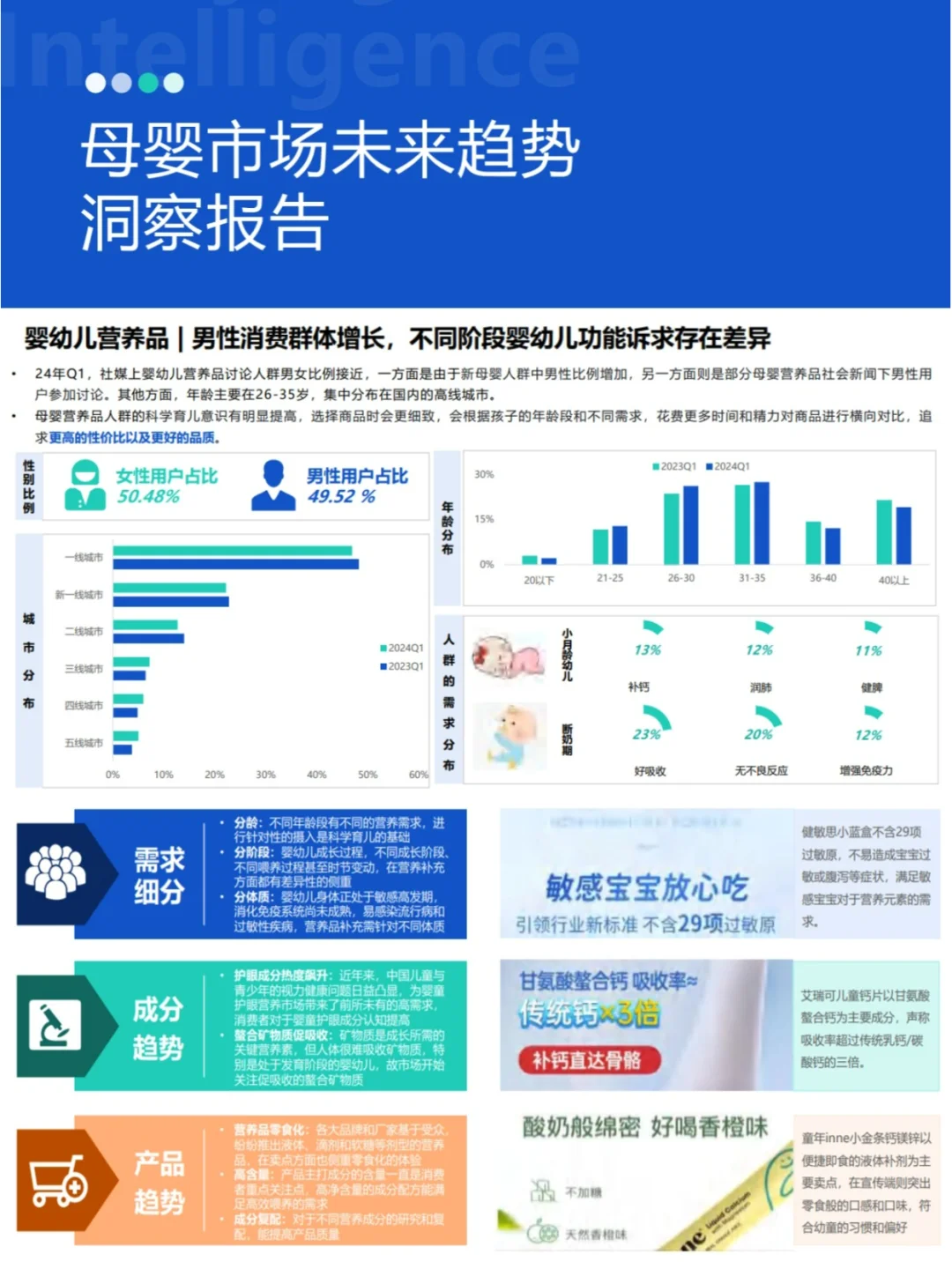  2024母婴市场未来趋势洞察报告