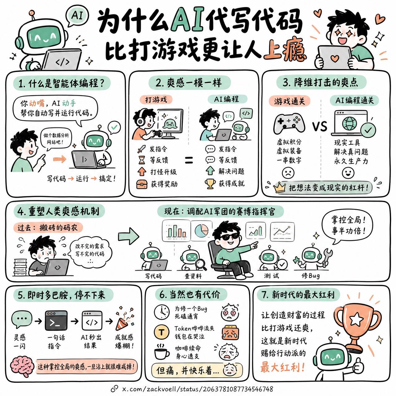 【为什么用AI代写代码比打游戏更让人上瘾】

智能体编程，简单说就是你动嘴、AI